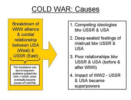 why was the cold war called the cold war quizlet